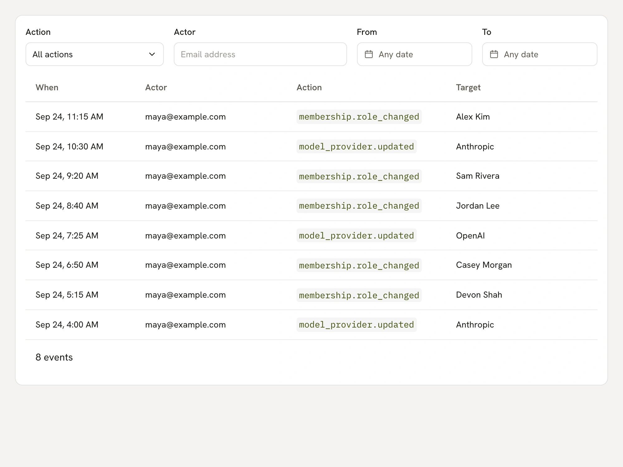 Organization events with action, actor, date and target fields.
